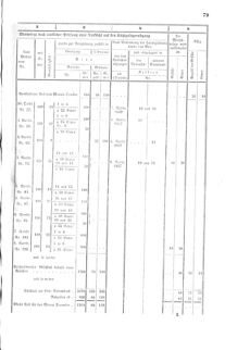 Verordnungsblatt für den Dienstbereich des K.K. Finanzministeriums für die im Reichsrate vertretenen Königreiche und Länder 18571210 Seite: 9