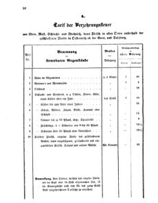 Verordnungsblatt für den Dienstbereich des K.K. Finanzministeriums für die im Reichsrate vertretenen Königreiche und Länder 18581011 Seite: 2