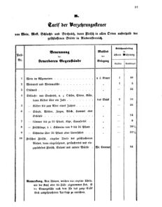 Verordnungsblatt für den Dienstbereich des K.K. Finanzministeriums für die im Reichsrate vertretenen Königreiche und Länder 18581011 Seite: 3