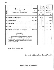 Verordnungsblatt für den Dienstbereich des K.K. Finanzministeriums für die im Reichsrate vertretenen Königreiche und Länder 18581012 Seite: 10