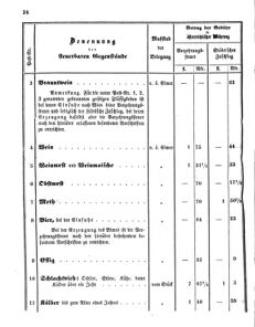 Verordnungsblatt für den Dienstbereich des K.K. Finanzministeriums für die im Reichsrate vertretenen Königreiche und Länder 18581012 Seite: 4