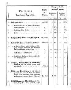 Verordnungsblatt für den Dienstbereich des K.K. Finanzministeriums für die im Reichsrate vertretenen Königreiche und Länder 18581012 Seite: 6