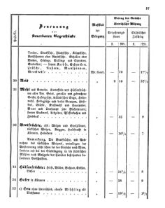 Verordnungsblatt für den Dienstbereich des K.K. Finanzministeriums für die im Reichsrate vertretenen Königreiche und Länder 18581012 Seite: 7