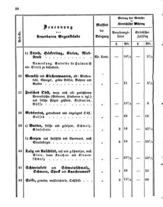 Verordnungsblatt für den Dienstbereich des K.K. Finanzministeriums für die im Reichsrate vertretenen Königreiche und Länder 18581012 Seite: 8