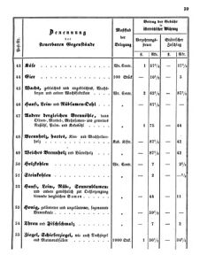 Verordnungsblatt für den Dienstbereich des K.K. Finanzministeriums für die im Reichsrate vertretenen Königreiche und Länder 18581012 Seite: 9