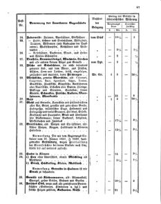 Verordnungsblatt für den Dienstbereich des K.K. Finanzministeriums für die im Reichsrate vertretenen Königreiche und Länder 18581031 Seite: 3