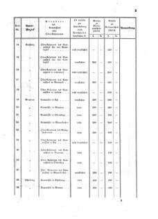 Verordnungsblatt für den Dienstbereich des K.K. Finanzministeriums für die im Reichsrate vertretenen Königreiche und Länder 18620513 Seite: 3