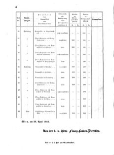 Verordnungsblatt für den Dienstbereich des K.K. Finanzministeriums für die im Reichsrate vertretenen Königreiche und Länder 18620513 Seite: 4