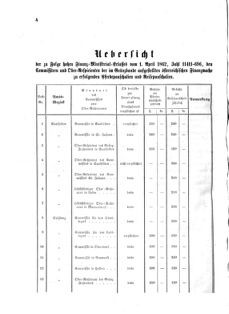 Verordnungsblatt für den Dienstbereich des K.K. Finanzministeriums für die im Reichsrate vertretenen Königreiche und Länder 18620513 Seite: 6