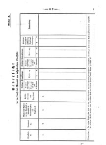 Verordnungsblatt für den Dienstbereich des K.K. Finanzministeriums für die im Reichsrate vertretenen Königreiche und Länder 18680211 Seite: 3