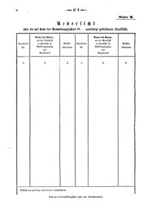 Verordnungsblatt für den Dienstbereich des K.K. Finanzministeriums für die im Reichsrate vertretenen Königreiche und Länder 18680211 Seite: 4