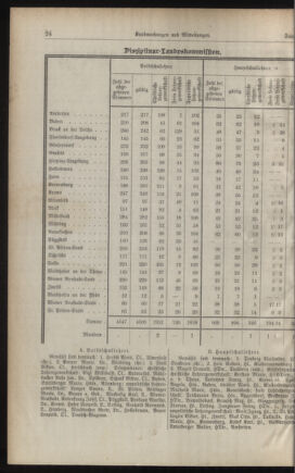 Verordnungsblatt für den Dienstbereich des niederösterreichischen Landesschulrates 19310201 Seite: 20