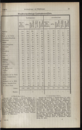 Verordnungsblatt für den Dienstbereich des niederösterreichischen Landesschulrates 19310201 Seite: 9