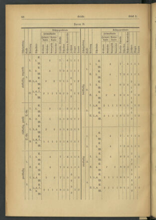 Verordnungsblatt für den Dienstbereich des niederösterreichischen Landesschulrates 19310515 Seite: 6