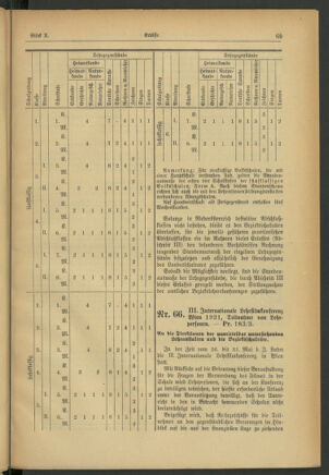 Verordnungsblatt für den Dienstbereich des niederösterreichischen Landesschulrates 19310515 Seite: 7