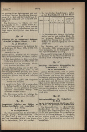 Verordnungsblatt für den Dienstbereich des niederösterreichischen Landesschulrates 19350215 Seite: 3