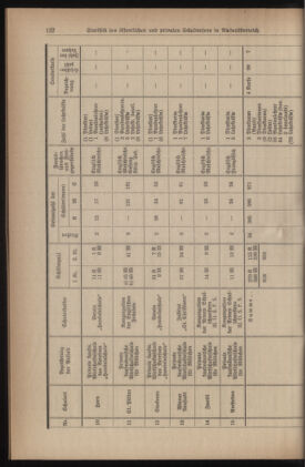 Verordnungsblatt für den Dienstbereich des niederösterreichischen Landesschulrates 19350715 Seite: 12