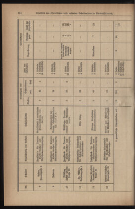 Verordnungsblatt für den Dienstbereich des niederösterreichischen Landesschulrates 19350715 Seite: 14