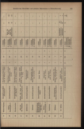 Verordnungsblatt für den Dienstbereich des niederösterreichischen Landesschulrates 19350715 Seite: 15