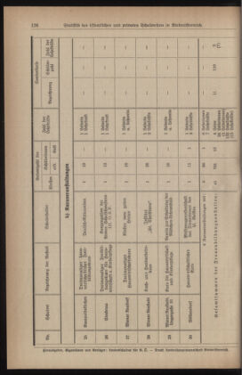 Verordnungsblatt für den Dienstbereich des niederösterreichischen Landesschulrates 19350715 Seite: 16