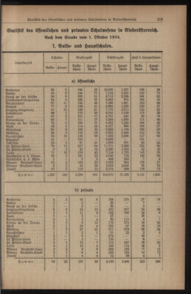 Verordnungsblatt für den Dienstbereich des niederösterreichischen Landesschulrates 19350715 Seite: 19