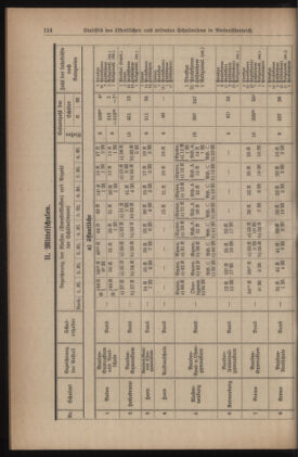 Verordnungsblatt für den Dienstbereich des niederösterreichischen Landesschulrates 19350715 Seite: 20