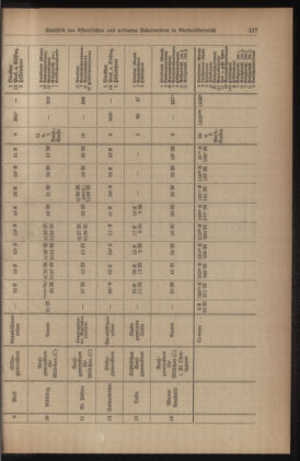 Verordnungsblatt für den Dienstbereich des niederösterreichischen Landesschulrates 19350715 Seite: 23