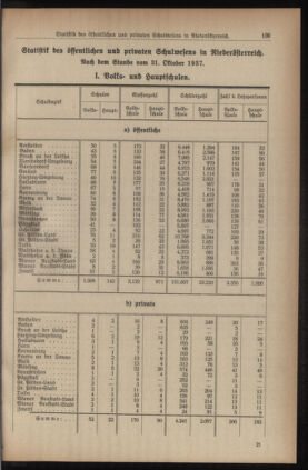 Verordnungsblatt für den Dienstbereich des niederösterreichischen Landesschulrates 19380715 Seite: 11