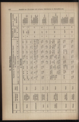 Verordnungsblatt für den Dienstbereich des niederösterreichischen Landesschulrates 19380715 Seite: 12