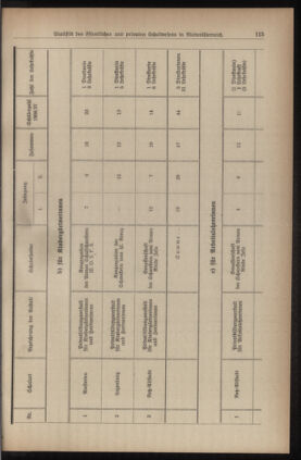 Verordnungsblatt für den Dienstbereich des niederösterreichischen Landesschulrates 19380715 Seite: 17