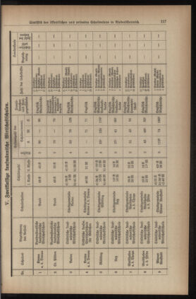 Verordnungsblatt für den Dienstbereich des niederösterreichischen Landesschulrates 19380715 Seite: 19