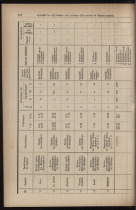 Verordnungsblatt für den Dienstbereich des niederösterreichischen Landesschulrates 19380715 Seite: 20