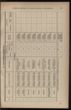 Verordnungsblatt für den Dienstbereich des niederösterreichischen Landesschulrates 19380715 Seite: 21