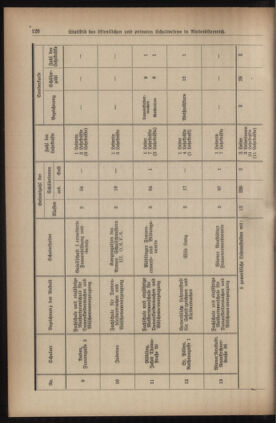 Verordnungsblatt für den Dienstbereich des niederösterreichischen Landesschulrates 19380715 Seite: 22