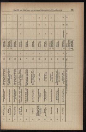 Verordnungsblatt für den Dienstbereich des niederösterreichischen Landesschulrates 19380715 Seite: 23