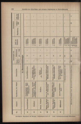 Verordnungsblatt für den Dienstbereich des niederösterreichischen Landesschulrates 19380715 Seite: 24