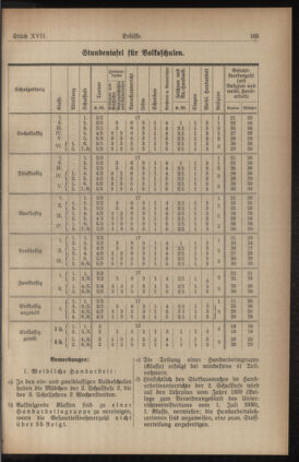 Verordnungsblatt für den Dienstbereich des niederösterreichischen Landesschulrates 19381015 Seite: 11