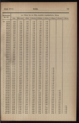 Verordnungsblatt für den Dienstbereich des niederösterreichischen Landesschulrates 19381101 Seite: 3