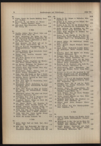 Verordnungsblatt für den Dienstbereich des niederösterreichischen Landesschulrates 19390415 Seite: 10