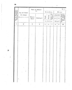 Verordnungsblatt für den Dienstbereich des K.K. Finanzministeriums für die im Reichsrate vertretenen Königreiche und Länder 18540330 Seite: 6