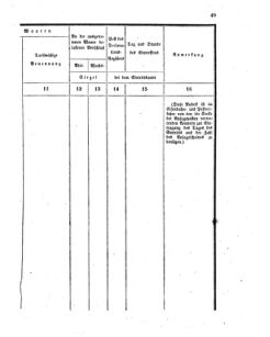 Verordnungsblatt für den Dienstbereich des K.K. Finanzministeriums für die im Reichsrate vertretenen Königreiche und Länder 18540330 Seite: 7