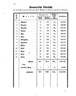 Verordnungsblatt für den Dienstbereich des K.K. Finanzministeriums für die im Reichsrate vertretenen Königreiche und Länder 18540423 Seite: 2