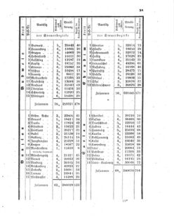 Verordnungsblatt für den Dienstbereich des K.K. Finanzministeriums für die im Reichsrate vertretenen Königreiche und Länder 18540423 Seite: 3