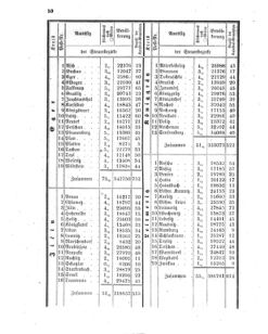 Verordnungsblatt für den Dienstbereich des K.K. Finanzministeriums für die im Reichsrate vertretenen Königreiche und Länder 18540423 Seite: 4