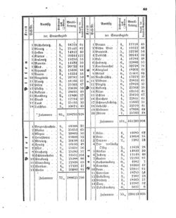 Verordnungsblatt für den Dienstbereich des K.K. Finanzministeriums für die im Reichsrate vertretenen Königreiche und Länder 18540423 Seite: 5