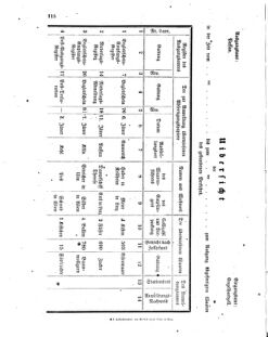 Verordnungsblatt für den Dienstbereich des K.K. Finanzministeriums für die im Reichsrate vertretenen Königreiche und Länder 18540713 Seite: 8