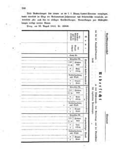 Verordnungsblatt für den Dienstbereich des K.K. Finanzministeriums für die im Reichsrate vertretenen Königreiche und Länder 18540915 Seite: 2