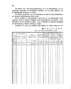 Verordnungsblatt für den Dienstbereich des K.K. Finanzministeriums für die im Reichsrate vertretenen Königreiche und Länder 18550314 Seite: 2