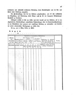 Verordnungsblatt für den Dienstbereich des K.K. Finanzministeriums für die im Reichsrate vertretenen Königreiche und Länder 18550314 Seite: 3