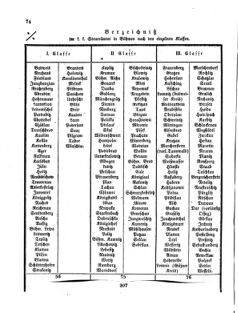 Verordnungsblatt für den Dienstbereich des K.K. Finanzministeriums für die im Reichsrate vertretenen Königreiche und Länder 18550421 Seite: 2